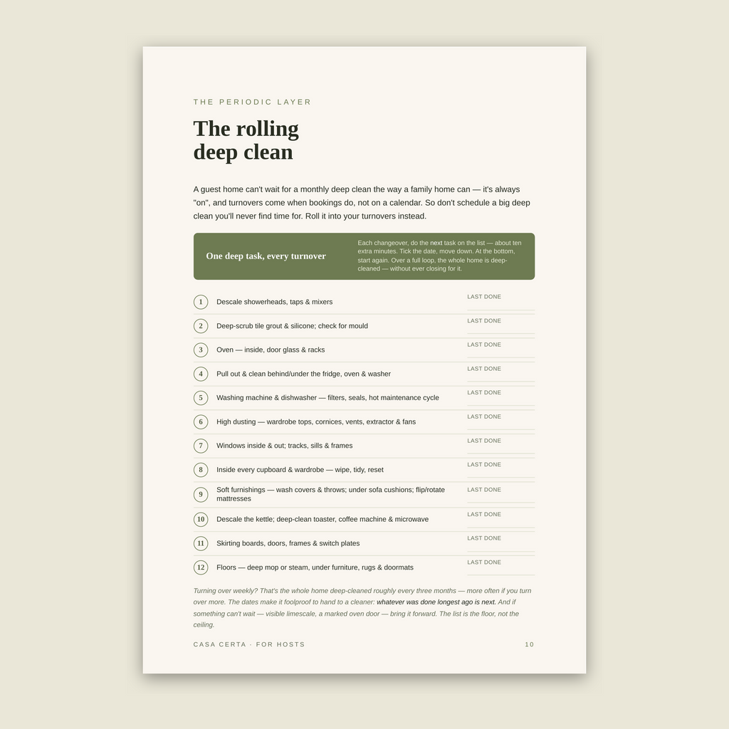 The Airbnb Turnover Checklist™