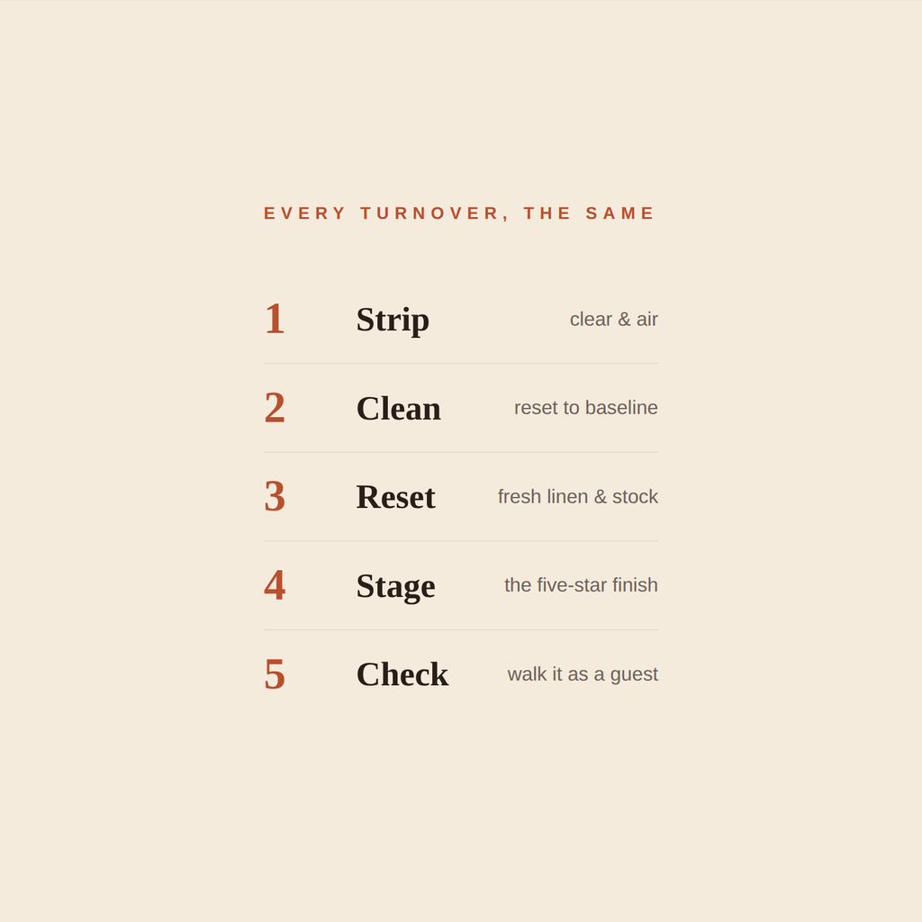The Airbnb Turnover Checklist™