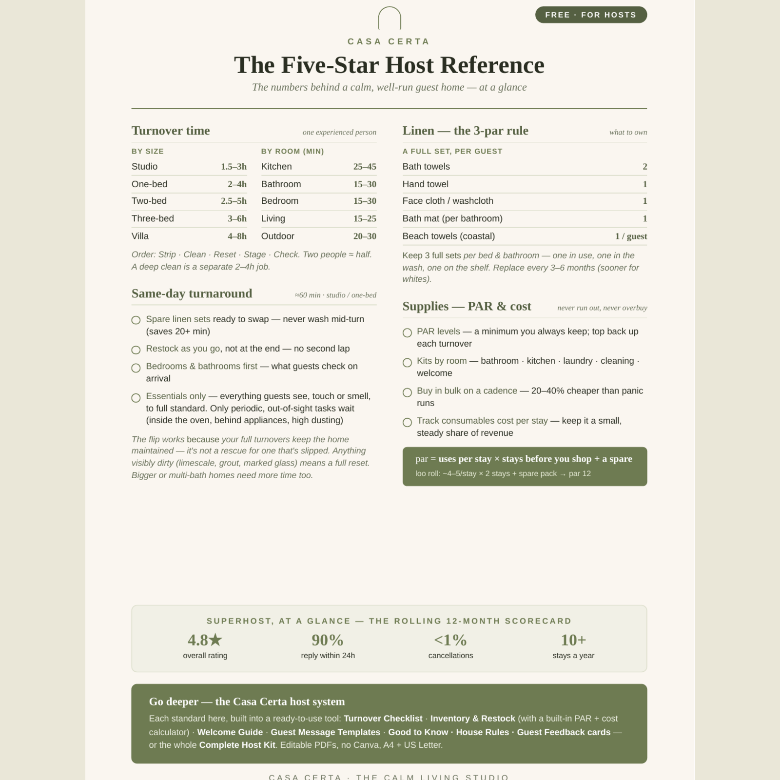 The Five-Star Host Reference — Free Guide for Airbnb Hosts