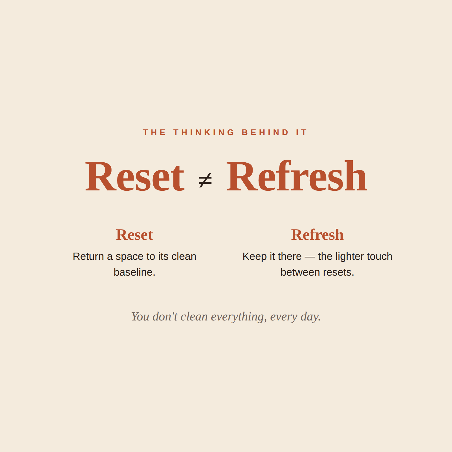 Weekly Home Rhythm™ — Your Weekly Home-Care Planner